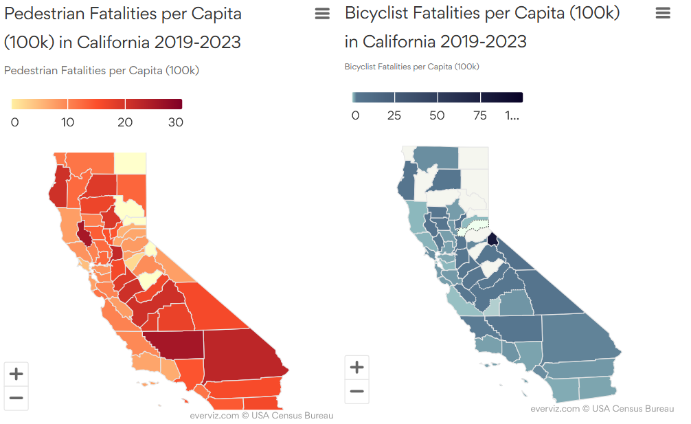 Two maps of California counties are shown. On the left, a map of per capita pedestrian fatalities 2019-2023 is shown, with higher numbers indicated by darker shades of red. On the right, a map of per capita bike fatalities in shown, with higher numbers indicated by darker shades of blue. In both maps, Humboldt is relatively dark in color.