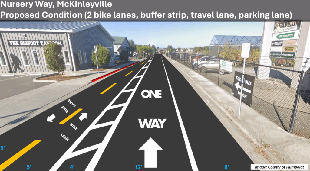Graphics overlaid on a photo of a street show a one-lane, one-way street, with a parking lane on one side and a buffered two-way bikeway on the other side.