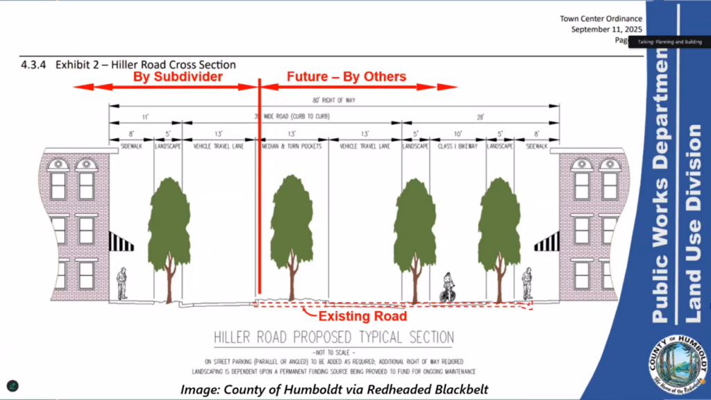 A presentation slide shows a graphic cross-section of Hiller Road with two vehicle lanes, a bike path, and wide sidewalks, all separated by tree-planted strips. Red text divides the street into areas of responsibility for development.